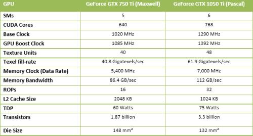 gtx1050显卡什么级别