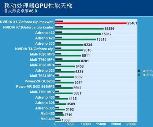 鲁大师芯片使用率100%什么意思