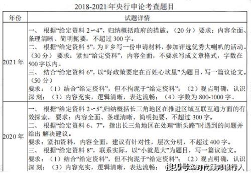 申论难度排行