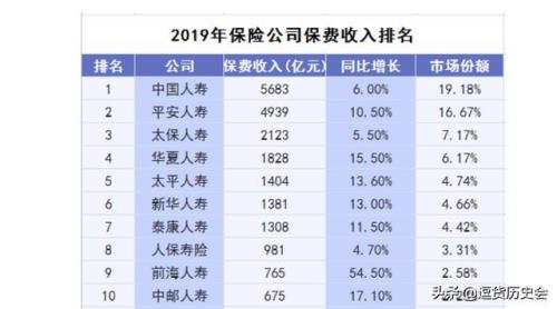 口碑最好的三家保险公司排行榜