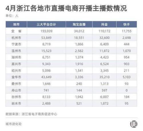 全国自媒体最多的是哪个省
