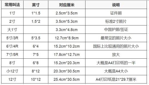 宽高34像素尺寸是多少