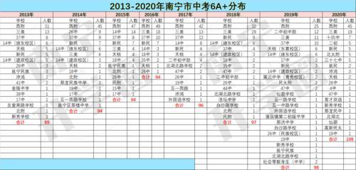 2021西大附中中考升学率