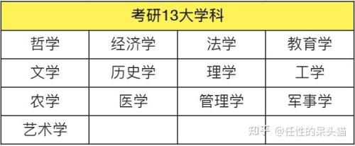 722分能上哪些大学
