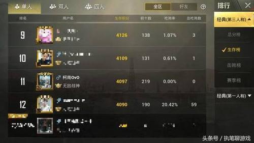 赛季初单人多少分上战神