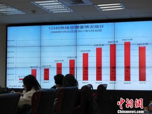 12345的另一个说法叫什么