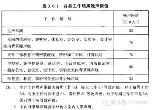 上海噪音扰民标准分贝