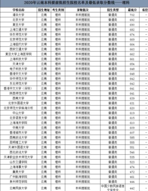 2021年高考702分能上什么学校