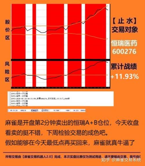 大盘收尾红色t是什么意思
