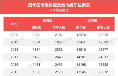 2021国考岗位