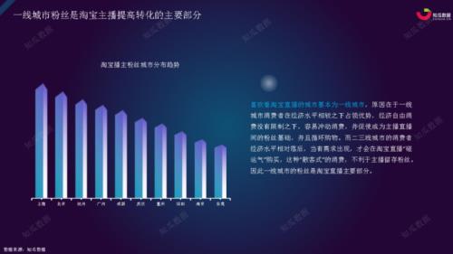 主播年度报告哪里查