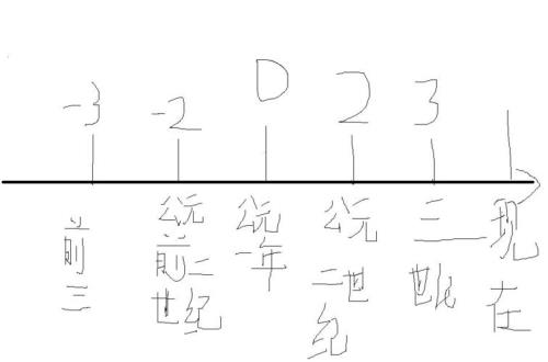 公元前407到310是多少年