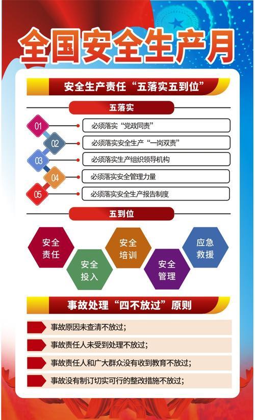 安全生产责任落实指的是什么
