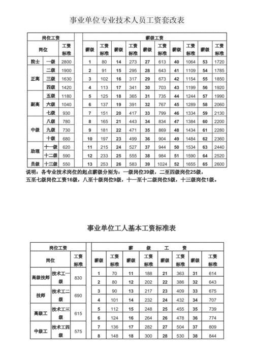 工人薪级超过40怎么算