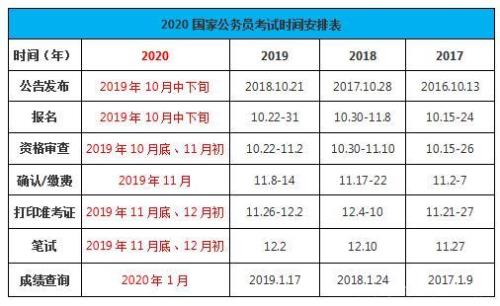 国考笔试第一一般多少分