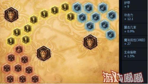 轮子妈中单天赋怎么点