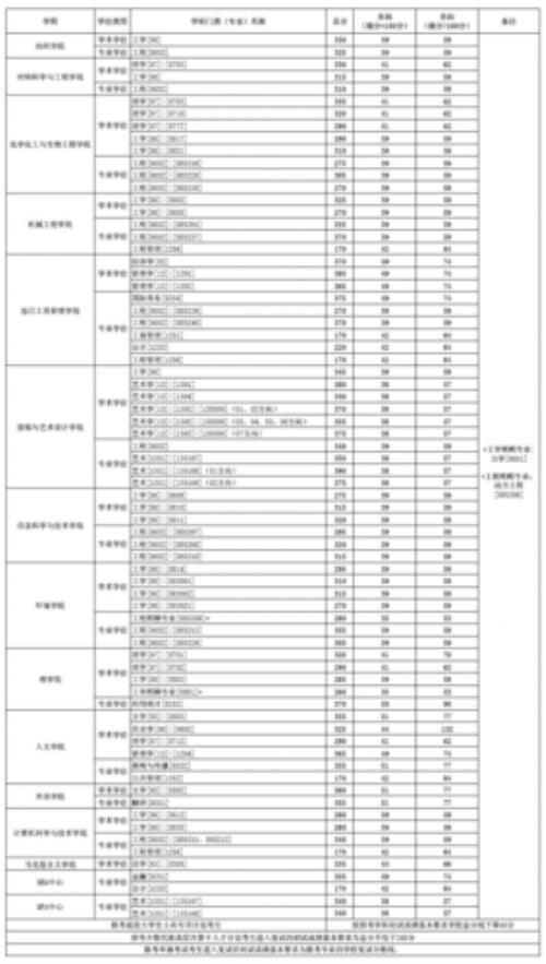 华东大学院校代码