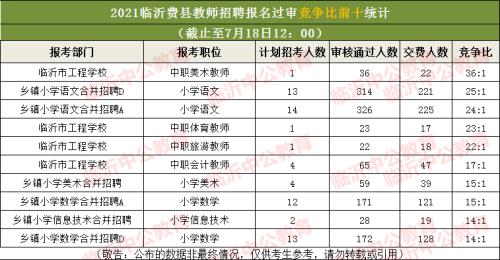 2021教师考试人数
