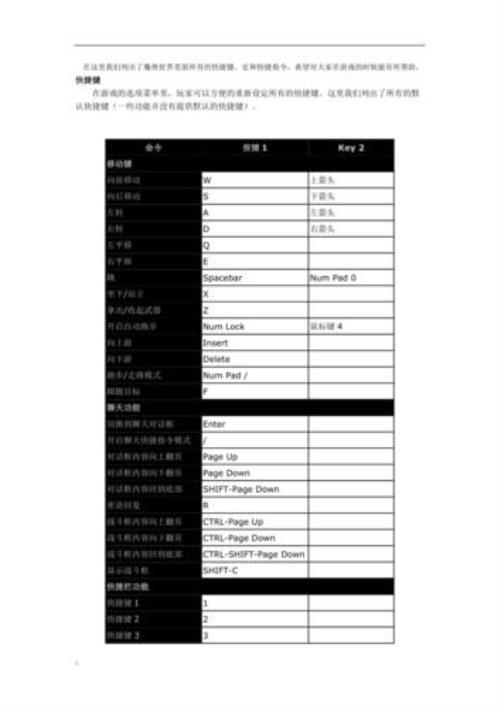 魔兽争霸快捷方式参数