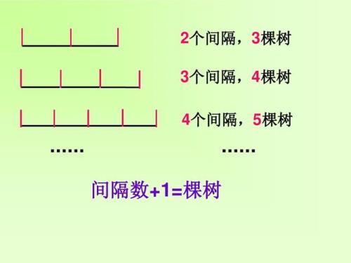 植树问题的三个公式