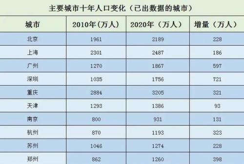 衡阳市区人口最密的是什么地方