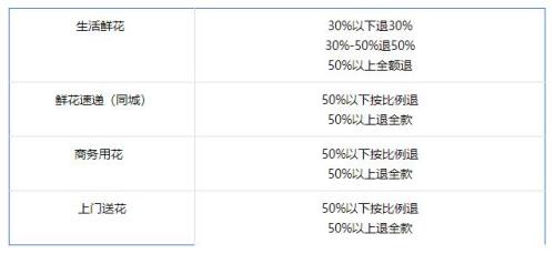 借了抖店商户贷不能退店