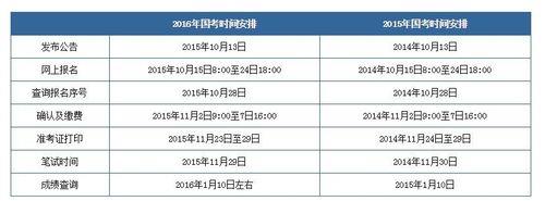 国考报名时间当天晚上进不去