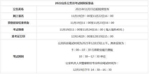 山东省考报名能看到人数吗