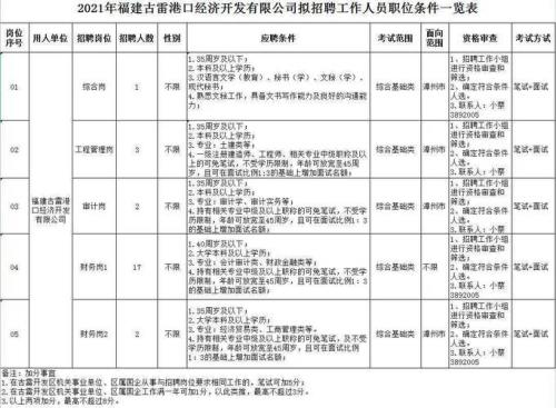 国企员工属于什么职业类别