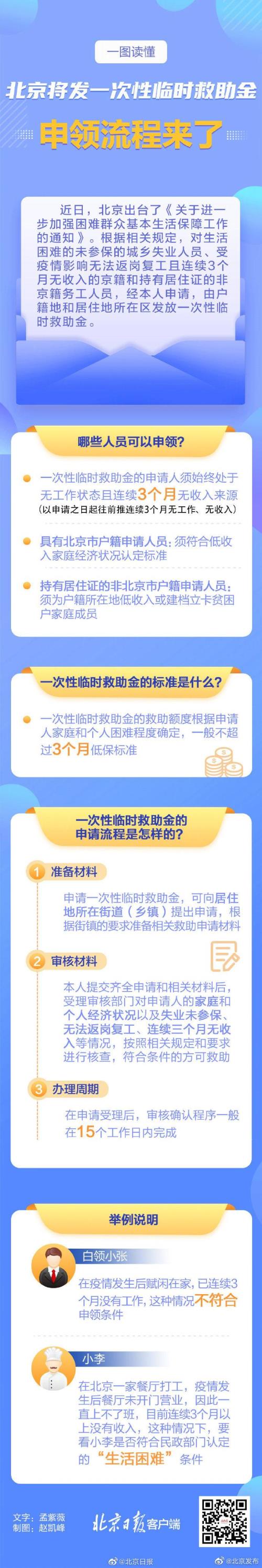 榆林临时救助金从哪里申请