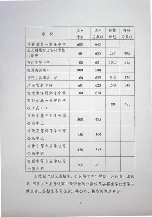 2021年绍兴高中录取分数线