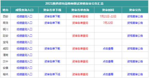 2021特岗体检陕西