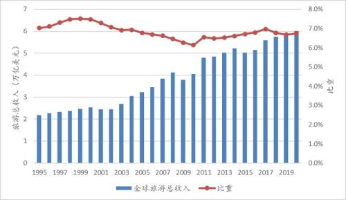 2019各省旅游总收入排名