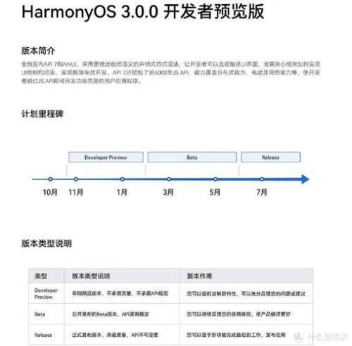 鸿蒙3.0有什么优缺点