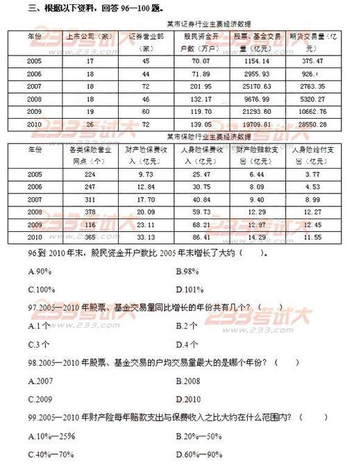 行测120错35个什么水平