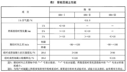 浓度和含固量的区别