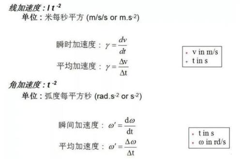 输送带速度的计算公式