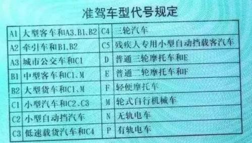 准驾车型e是驾驶什么车的