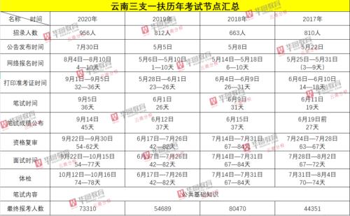 2021三支一扶体检