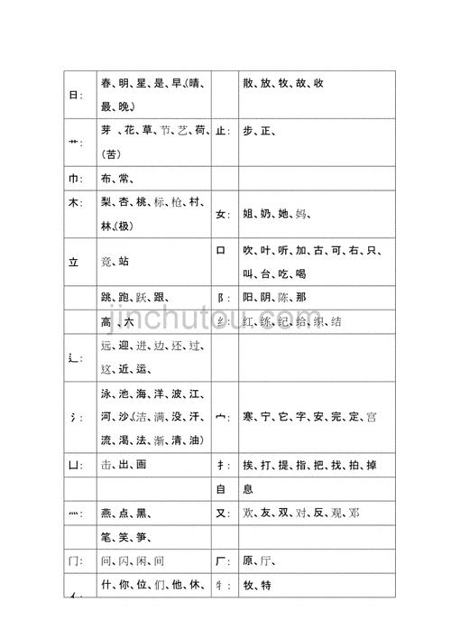互的部首页码是多少