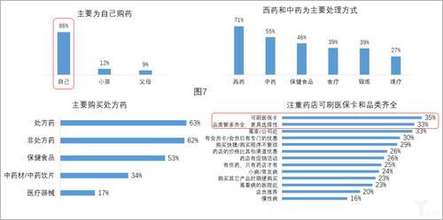 药房群怎么活跃起来