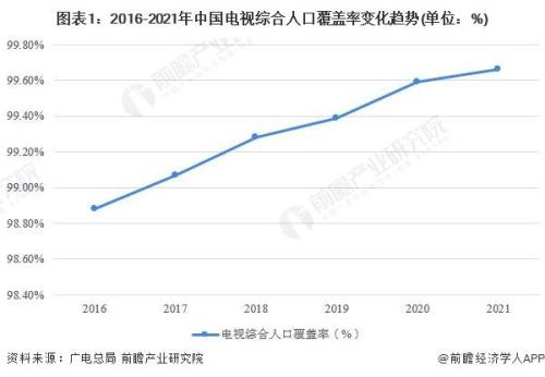 蚌埠市人口2021总人数趋势