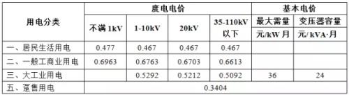 承德峰谷电价
