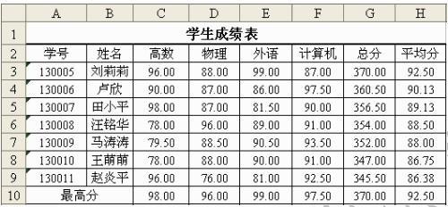 孩子成绩高于平均分算倒数吗