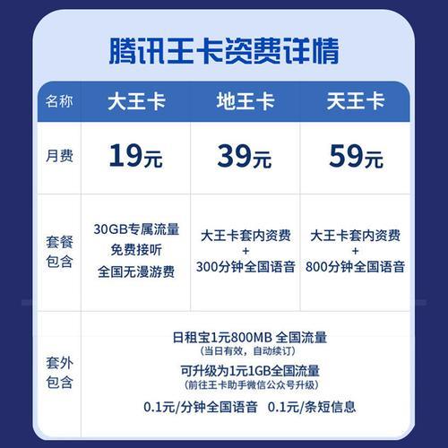 联通大王卡欠费多久自动销户