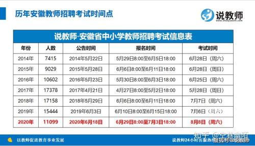 2021年考公考编时间