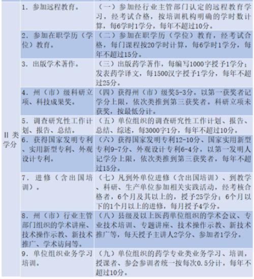 湖南继续教育学分要求