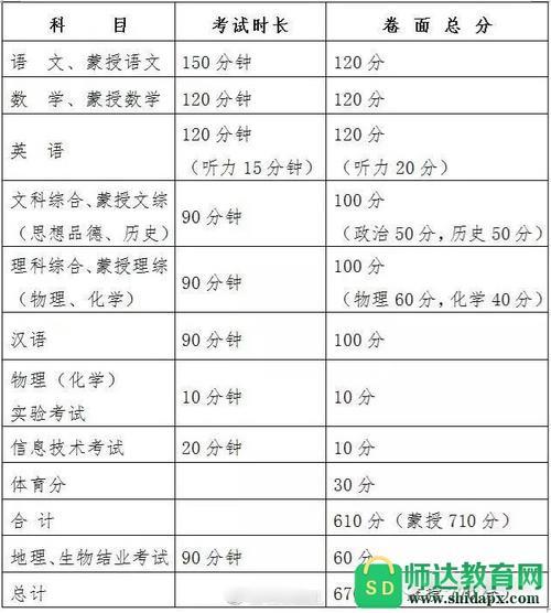 满分30分及格是多少分