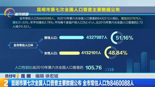 昆明2020人口全国排名