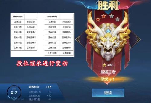 王者35星新赛季掉到什么段位